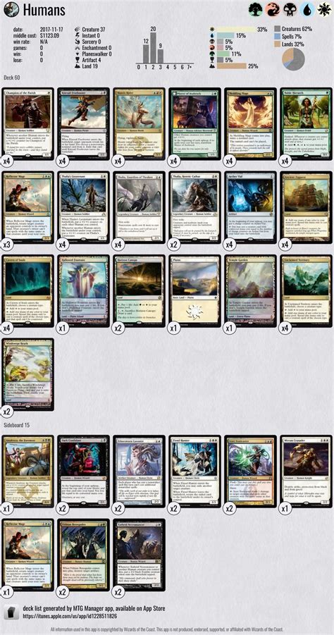 Modern MTG deck, Humans deck list, #MagicTheGathering #MTG #Deck #Modern | Mtg decks, Modern ...