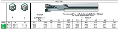 General Speeds and Feeds Formulas | HSM Machining