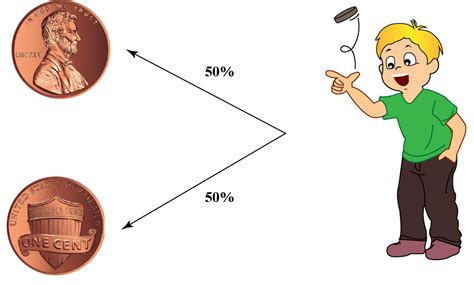 Probability Basics | Statistics & Probability - Cuemath