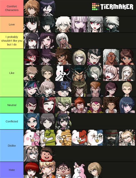 Danganronpa Characters Tier List by Hawkspirit2000 on DeviantArt