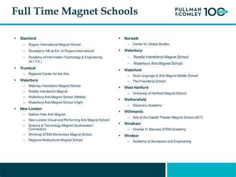 Magnet and Charter Schools: - ppt download