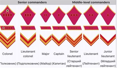 Need help! RKKA / NKVD collar insignia but what type? - Page 2