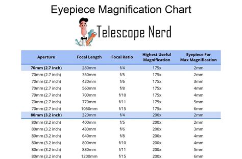 Telescope Eyepiece Guide (Lens): Sizes, Types, Function - Telescope Nerd