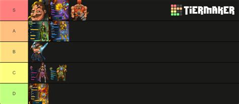 Shakes and Fidget Classes Tier List (Community Rankings) - TierMaker