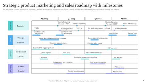 Roadmap Milestones Powerpoint Ppt Template Bundles PPT Template