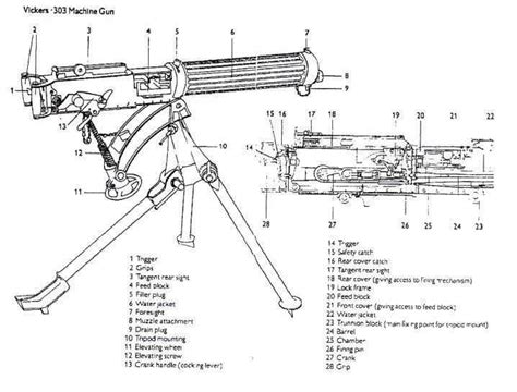 Vickers Gun Parts Identification Manual | Water Cooled Machine Guns of World War One | Pinterest ...