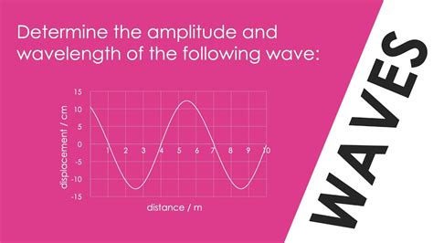 Amplitude and Wavelength of a Wave - WORKED EXAMPLE - GCSE Physics - YouTube