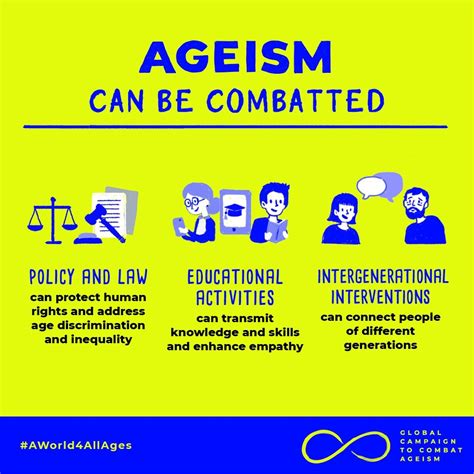 Ageism-Global