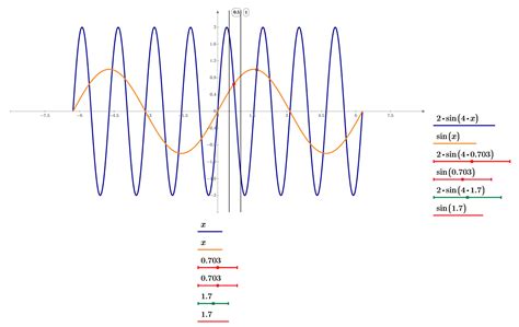 Solved: How to find intersection points of some graphs and... - PTC ...