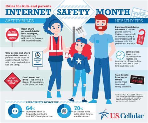 Rules for kids and parents – internet safety month - MoxCar Marketing ...