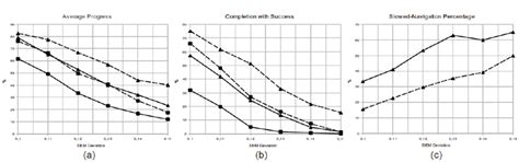 Two chronicle examples in the space exploration scenario. | Download Scientific Diagram