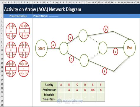 Aoa Network Diagram Microsoft Project [diagram] Microsoft Pr