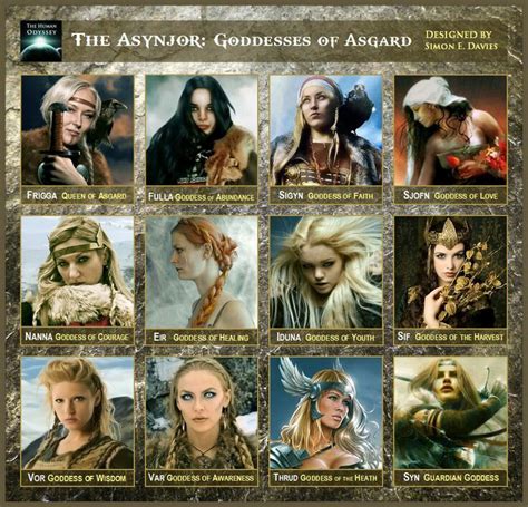 √ Awasome What Are The Norse Gods Names References - Scandinavian Ideas