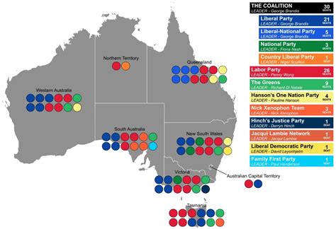 Makeup Of New Australian Senate - Mugeek Vidalondon