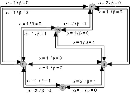 Orthogonal representation H for a graph G . | Download Scientific Diagram