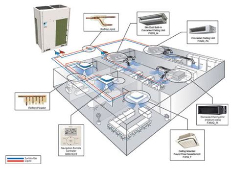 Features | Daikin AC