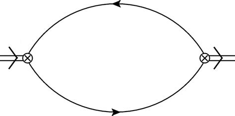 Renormalization-induced Feynman diagrams | Download Scientific Diagram