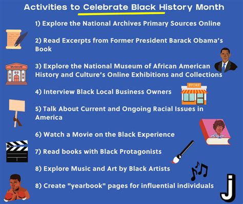 7 Great Activities to Celebrate Black History Month With - The Juice ...