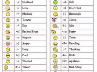 8 Emoticon keyboard shortcuts ideas | keyboard shortcuts, emoticon, keyboard symbols