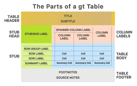 From an Attican Hollow ...: {gt} Tables (1/2)