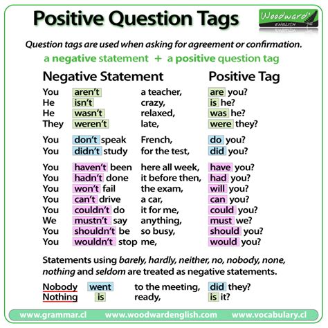 Go English!: 9 graders: Question Tags