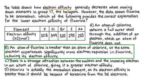 Question Video: Identifying the Explanation for the Anomalous Electron Affinity of Fluorine | Nagwa