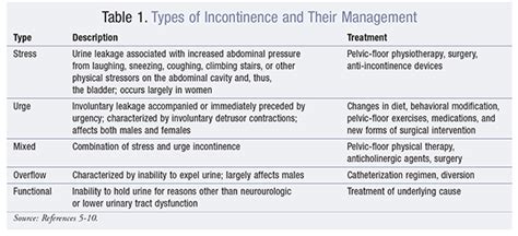 Drug-Induced Urinary Incontinence – Health Concierge. Telemedicine. Personalized Diet Plan