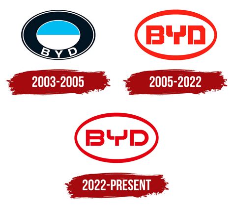 Discover 138+ byd logo - camera.edu.vn