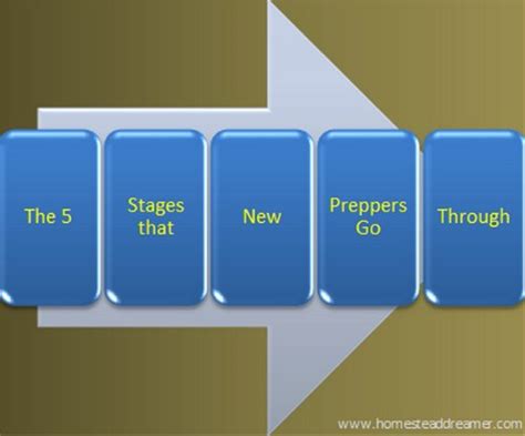 The 5 Stages New Preppers Go Through - Homestead & Survival