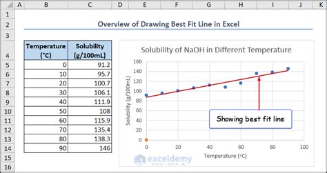 How to a Draw Best Fit Line in Excel (3 Methods) - ExcelDemy