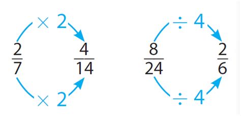 Equivalent Ratios Definition, Table, Examples, And Diagram, 56% OFF