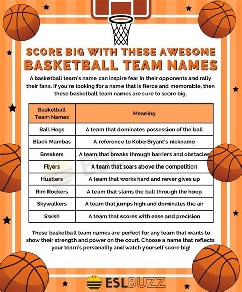 Basketball Team Names: Get Creative with These Fun Ideas! - ESLBUZZ