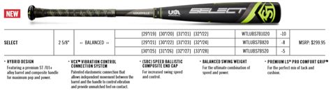 2020 Louisville Slugger Select Review - Bat Digest