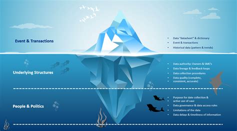 Iceberg Templates