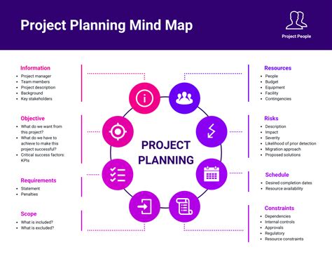 Change Management Plan: Definition, Templates & How To Create It