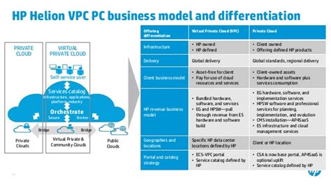 HP Public Cloud Rightly Moved To HP Enterprise Cloud