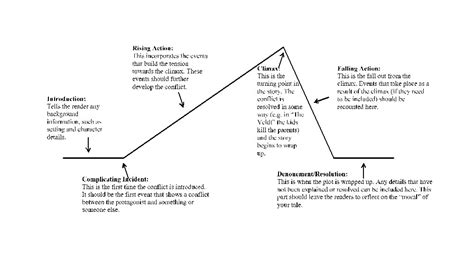 45 Professional Plot Diagram Templates (Plot Pyramid) ᐅ TemplateLab