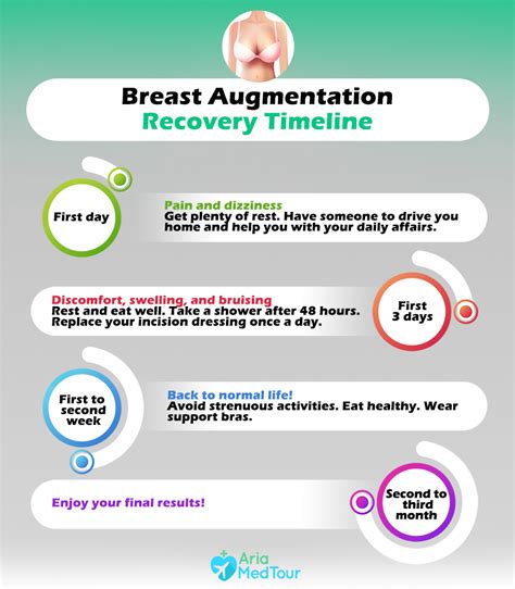 A Complete Guide to Breast Augmentation Recovery | AriaMedTour | Tea Band