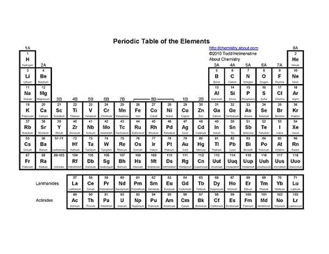 Simple printable periodic table of elements with charges - themedas