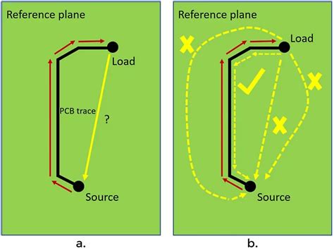 pcb design guidelines for emi/emc Emi pcb emc common radiation ...