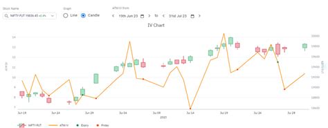 Implied Volatility in Options: Why it is Important in Trading