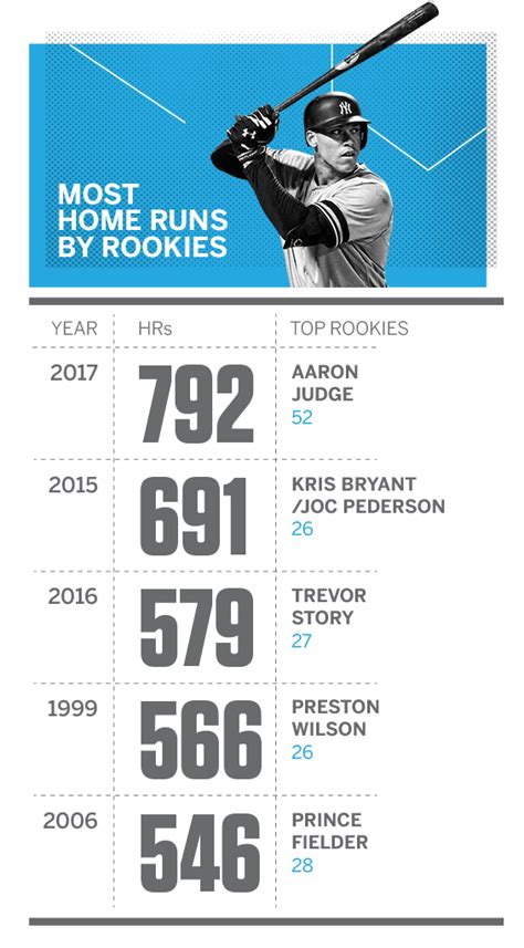 Going, going ... gone! How MLB smashed single-season HR record - ESPN