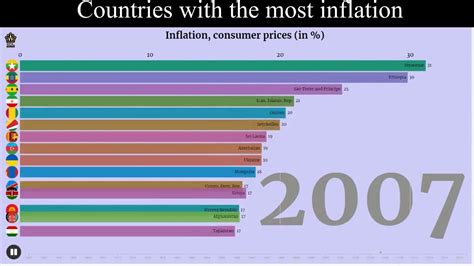 Top 10 Countries by Inflation | Top 10 Countries by Inflation Rate | Countries by Inflation Rate ...