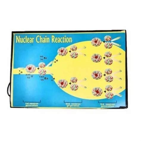 Geography Plastic Nuclear Chain Reaction Model at Rs 1650 in Kakar Majra