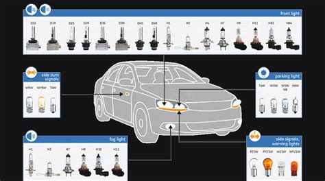 Light Bulb Size Chart Car - Design Talk