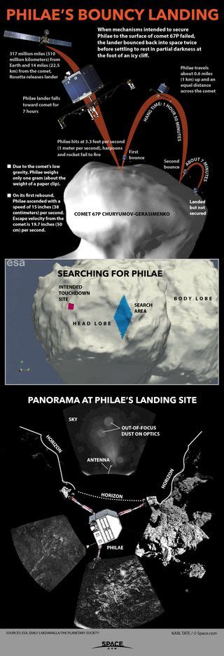 How Harrowing Comet Landing by Philae Nearly Failed (Infographic) | Space