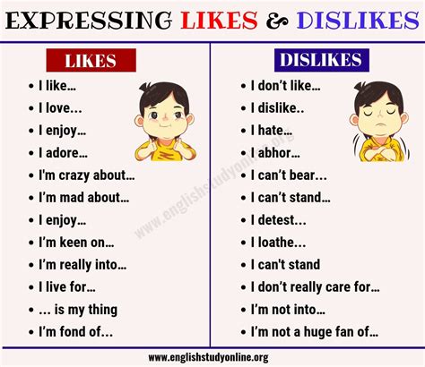 two different types of expressions in english