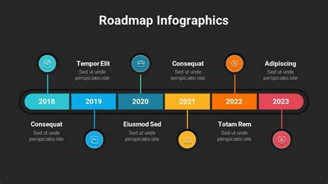 Editable Roadmap Template