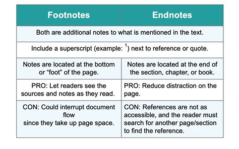 Chicago Citation Format: Footnotes and how to make them