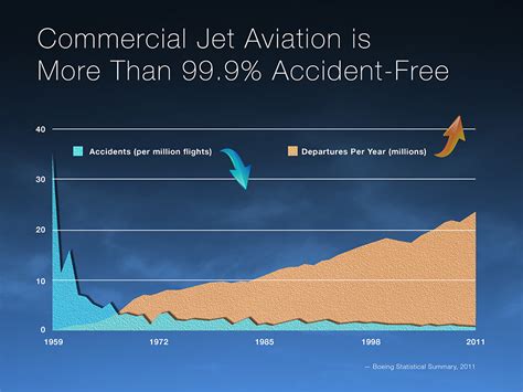 Ensuring Safety - Boeing 787 Updates